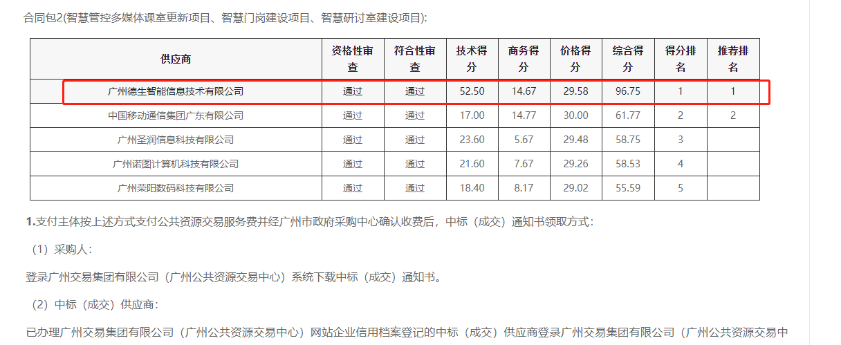 BG大游集团喜提大标！ 智慧校园一卡通，助力广州市技师学院校园信息化建设